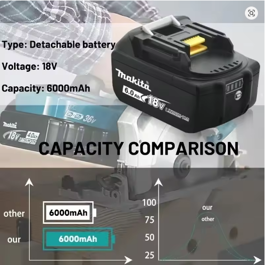 Makita Universal Fit 18V BL184 - Heavy Equipment Bundle avis et prix