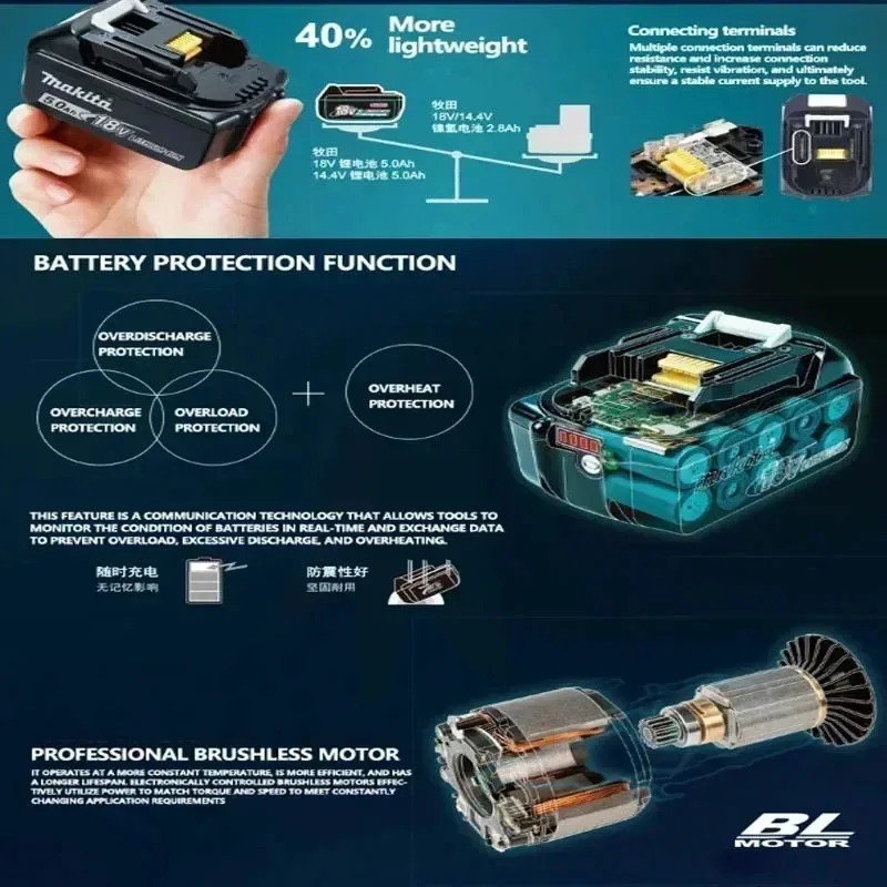 Heavy Duty 40V Makita XGT 4.0A - Heavy Equipment Bundle avis et prix