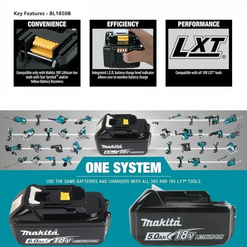 Heavy Duty 40V Makita XGT 4.0A - Heavy Equipment Bundle avis et prix