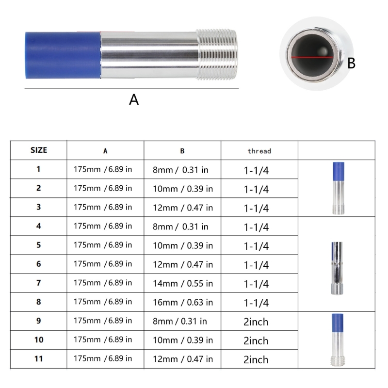 Heavy Duty Sandblasting Nozzle - Heavy Equipment For Construction avis et prix