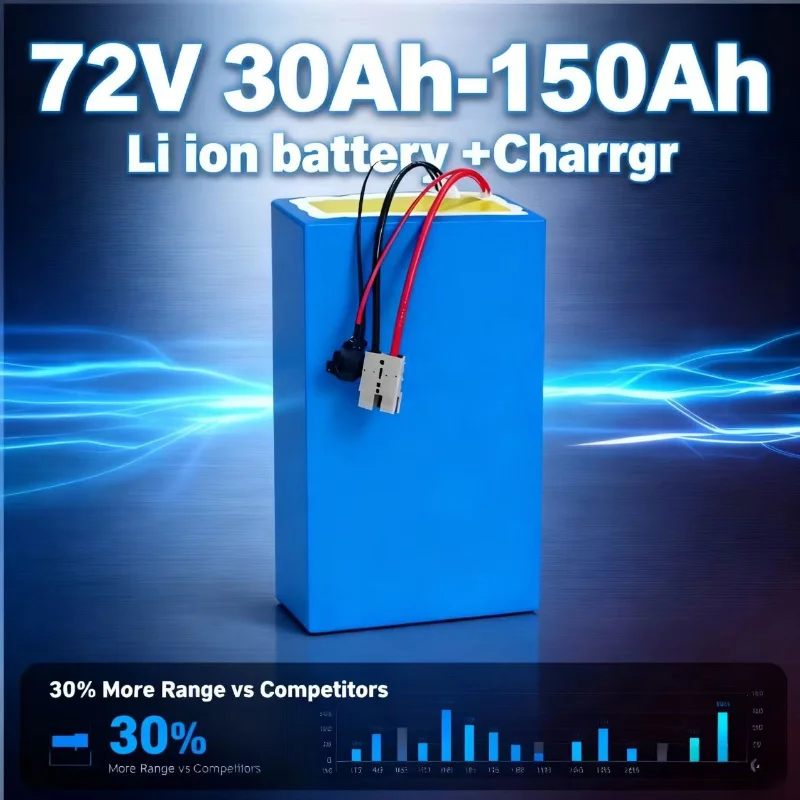 72v High Capacity”“Rechargeabl - Heavy Equipment Bundle avis et prix